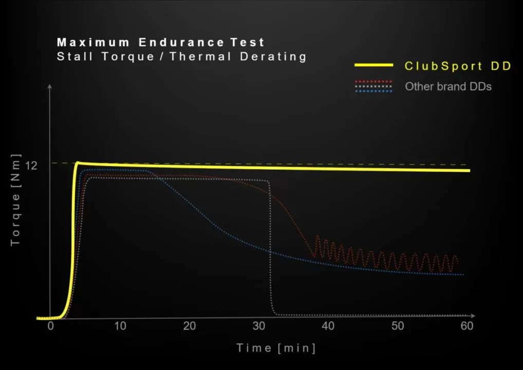 Fanatec ClubSport DD 2