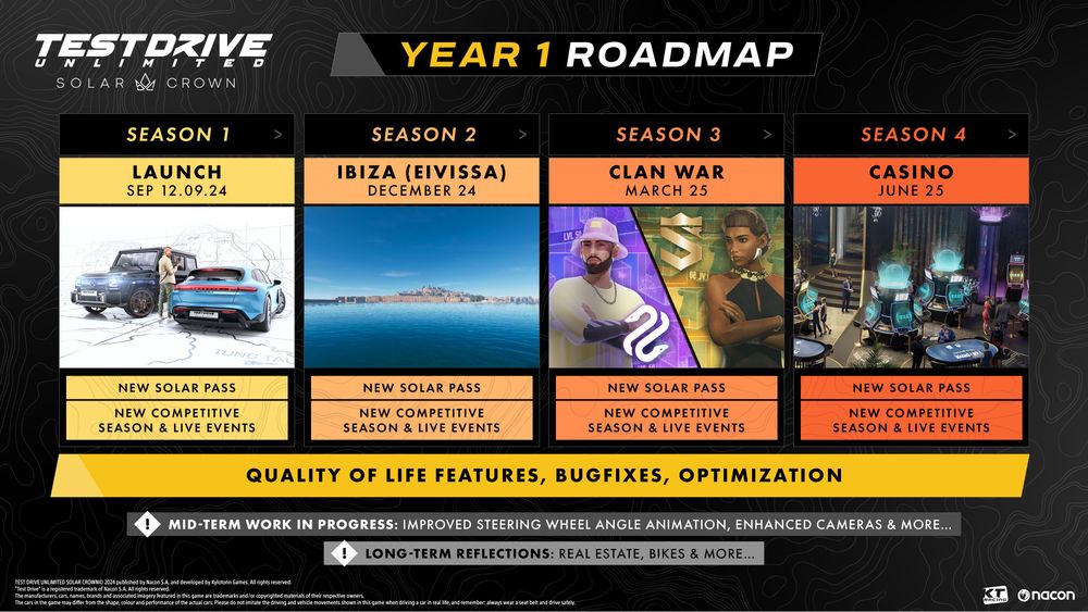 roadmap año 1 tdusc roadmap año 1 tdusc
